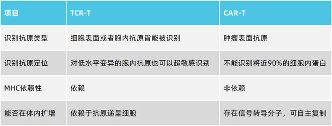 2024生物医药技术趋势展望：底层技术、临床试验、产业化三大脉络并进拥抱未来健康新征程(图5)