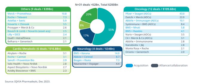 IQVIA发布关于2024年全球生物医药产业研发的研究报告(图3)