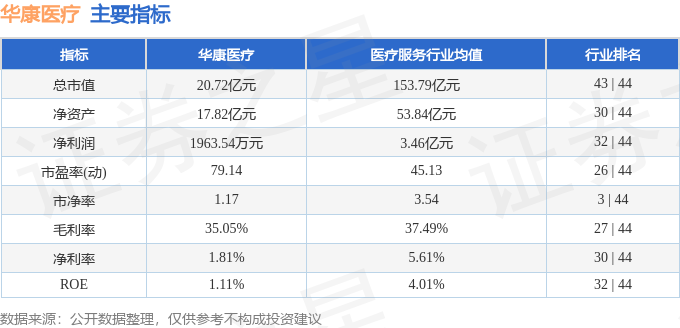 股票行情快报：华康医疗（301235）10月30日主力资金净卖出25936万元(图2)